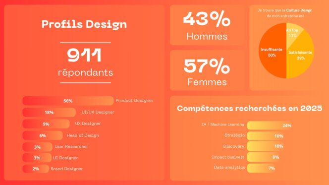 etude-salaire-the-product-crew-design