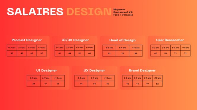 etude-salaire-the-product-crew-design-grille