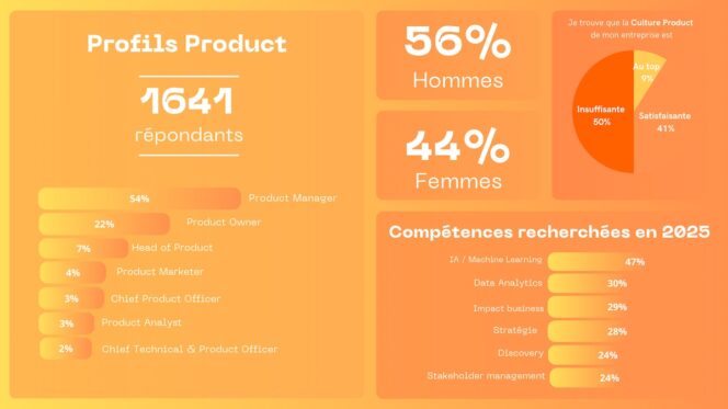 etude-salaire-the-product-crew-product
