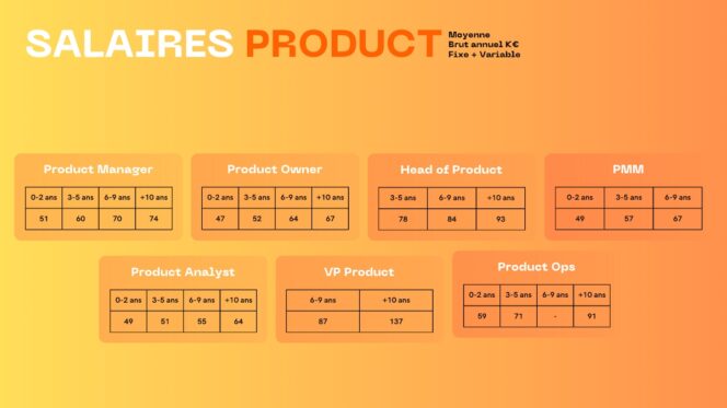 etude-salaire-the-product-crew-product-grille
