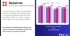 Les salaires tech, product, design et data en 2025 : comparez votre rémunération