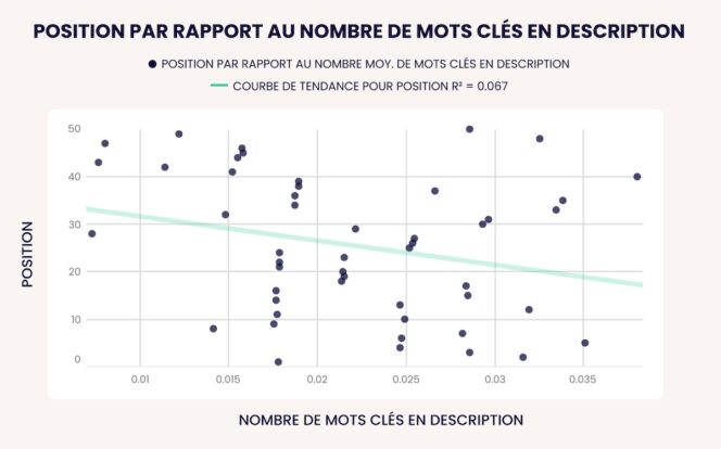 geolid-fiches-etablissement-google-mots-cles