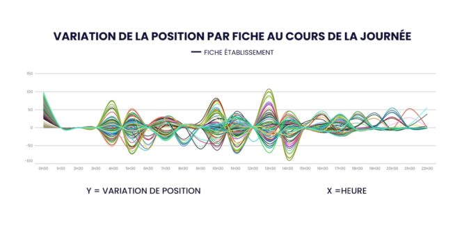 geolid-fiches-etablissement-google-rotation