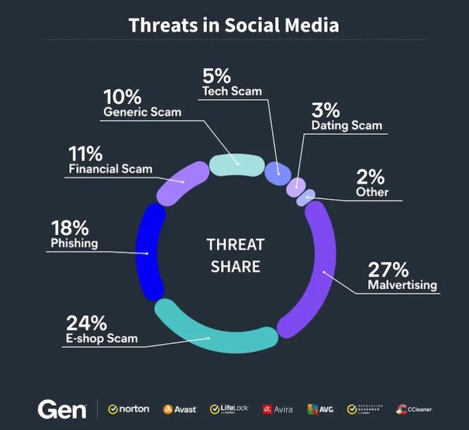 typologie-menaces-reseaux-sociaux