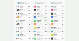 Top 10 des applications mobiles les plus téléchargées en mars 2025 : ChatGPT au sommet