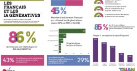 Adoption des IA génératives : un paysage français contrasté en 2025