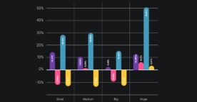 LinkedIn : engagement, formats, vidéo, ce qui fonctionne sur la plateforme en 2025