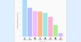 Quels sont les réseaux sociaux qui génèrent le plus d’engagement en 2025 ?