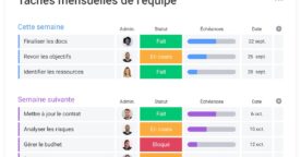 Gestion de projet en entreprise : quand le manque de cadre nuit à l’efficacité