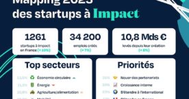 Panorama des startups à impact en France : croissance, emplois, financements…
