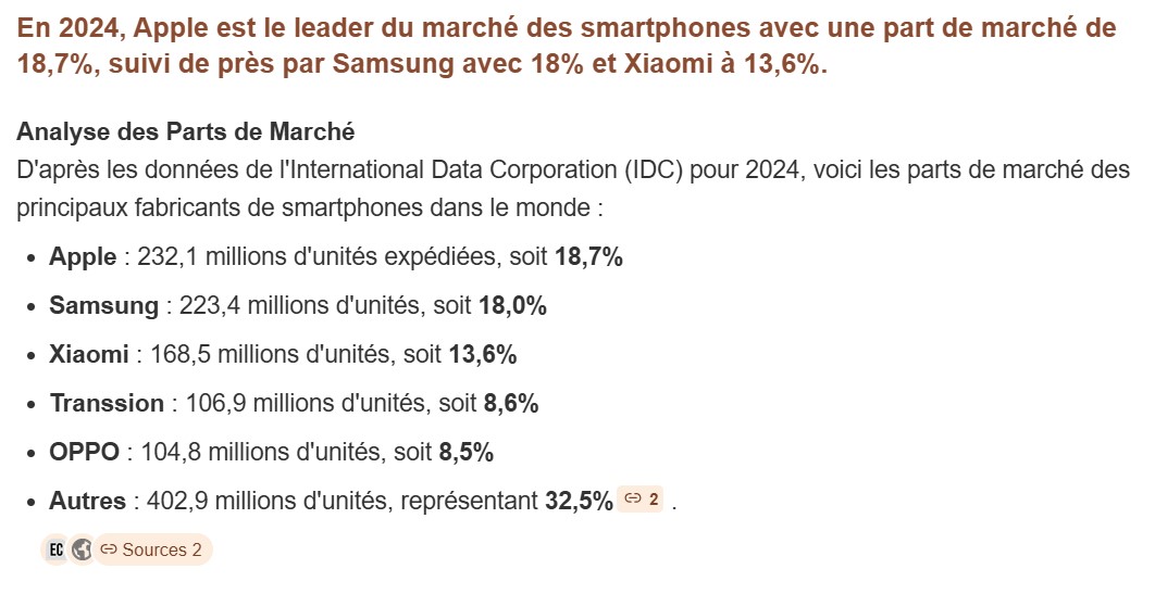 part marché smartphones 2025 copilot