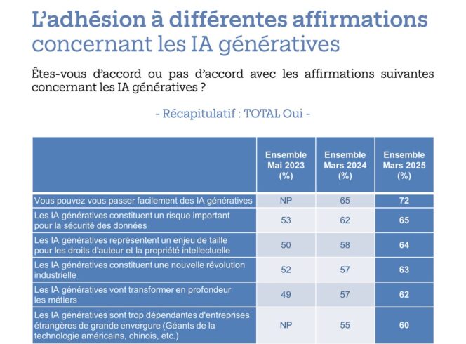 risques-francais-ia-generatives-talan