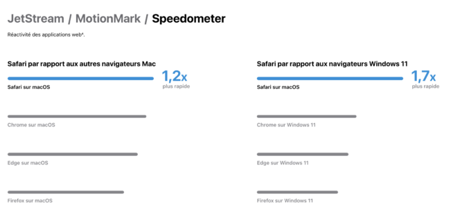 safari-test-comparatif