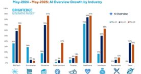 SEO : quel est l’impact de Google AI Overviews, un an après son lancement ?
