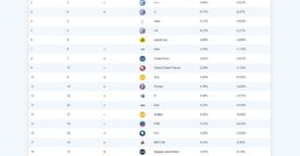Les 20 langages informatiques les plus populaires en mai 2025