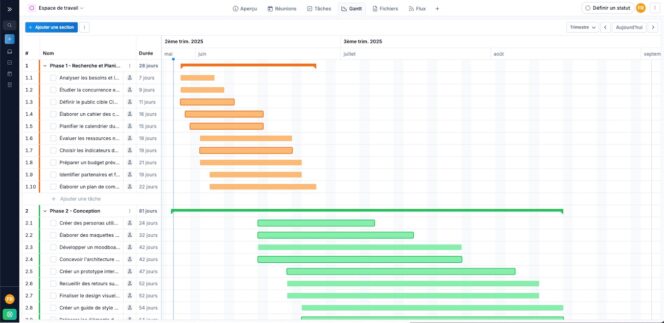 Wedo-diagramme-gantt