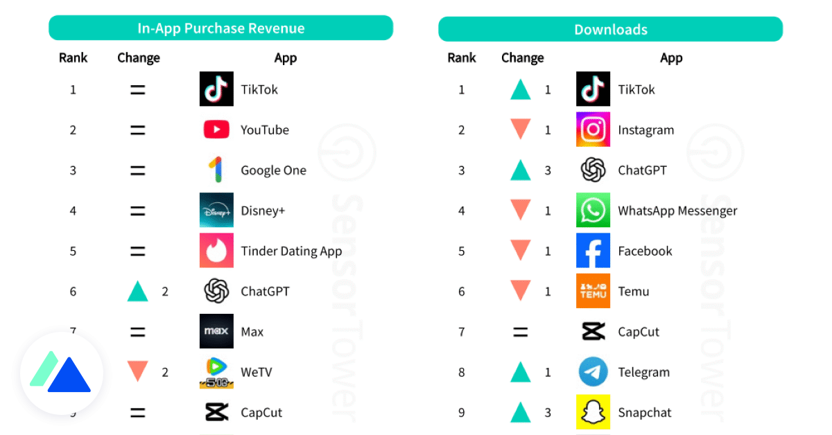 Top 10 des applications les plus téléchargées en 2025 : le classement en France et dans le monde
