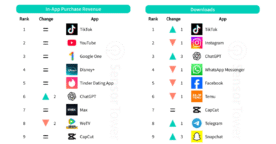 Top 10 des applications les plus téléchargées en 2025 : le classement en France et dans le monde