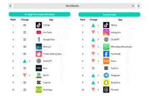 Top 10 des applications les plus téléchargées en 2025 : le classement en France et dans le monde