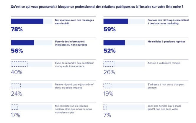 blocage-journalistes-RP