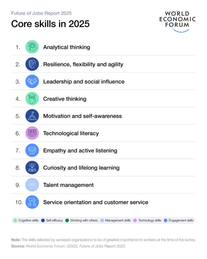 core-skills-2025