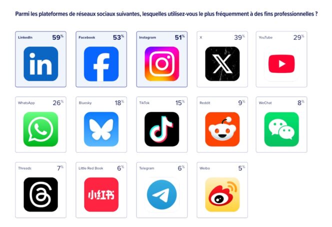 reseaux-sociaux-journalistes