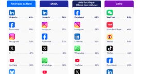 Réseaux sociaux, IA, RP : les tendances médias à connaître en 2025