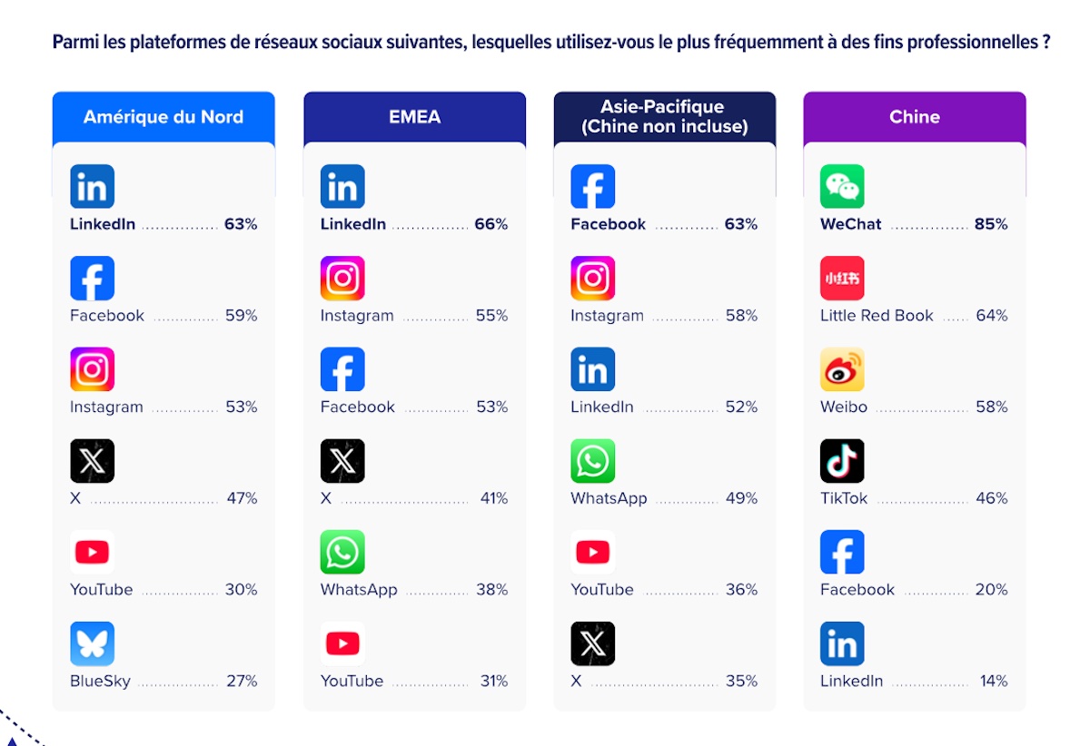 reseaux-sociaux-journalistes-monde