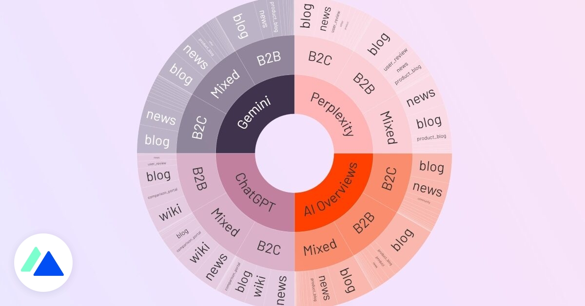 SEO et IA : comment optimiser son référencement sur ChatGPT, Perplexity, Gemini…