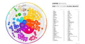 Les 100 marques les plus puissantes du monde : le classement 2025