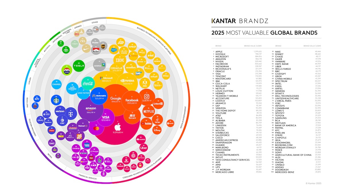 top-100-marques-valorisees-kantar
