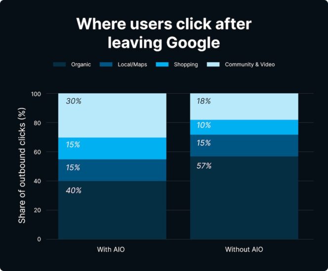 AIO-click-out