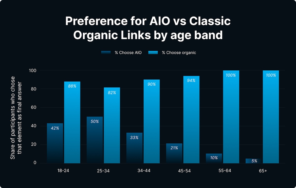 AIO-organique-preference
