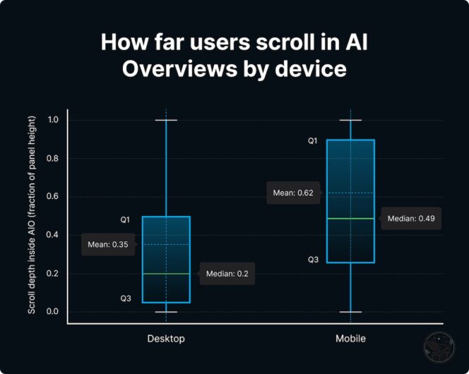 AIO-scroll