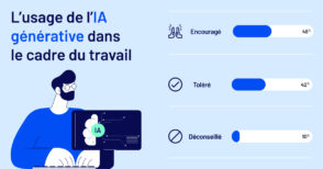 L’IA en entreprise : quels usages en 2025 ?
