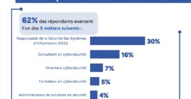 La cybersécurité en France en 2025 : profil type, formation, marché de l’emploi…