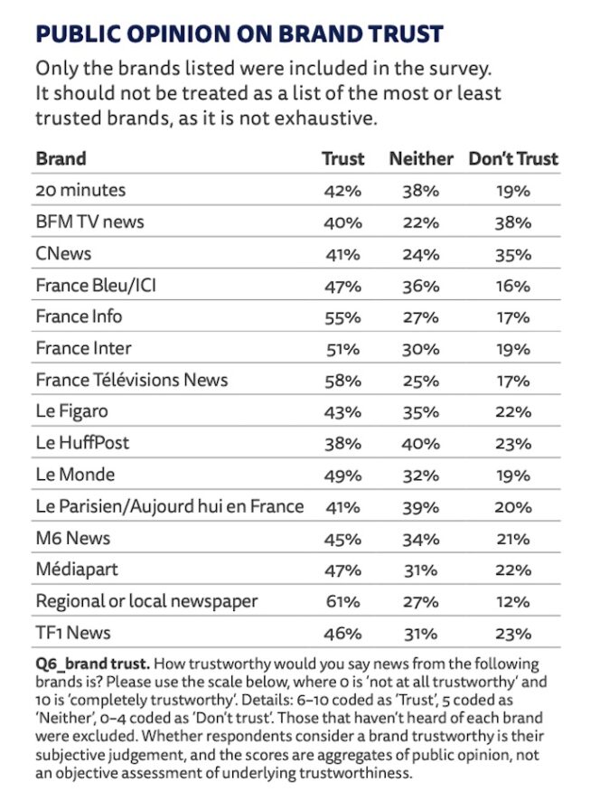 Digital-news-report-2025-confiance