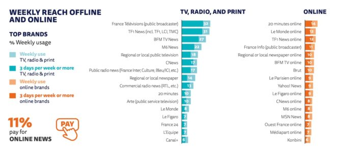 Digital-news-report-2025-reach