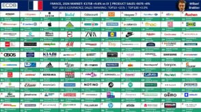 E-commerce en France : le top 100 des entreprises les plus performantes