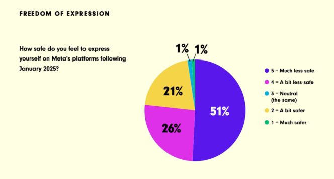 Etude-moderation-Meta-liberte-expression