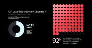 Étude Canva : l’IA, alliée ou menace pour les équipes marketing ?
