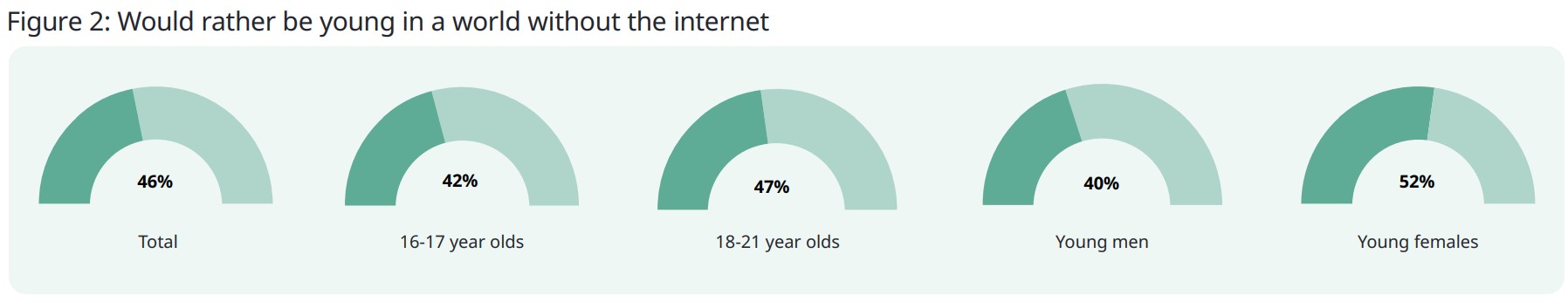 Monde sans internet