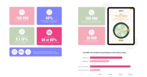 La stratégie marketing d’Adopt : collecter des données, engager et fidéliser avec Qualifio