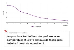 SEO : quelles sont les dynamiques de visibilité sur le web en France ?