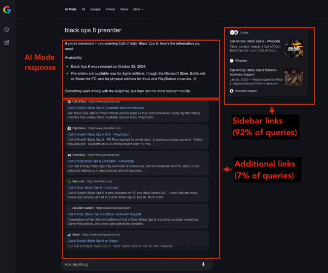 ai-mode-format-semrush