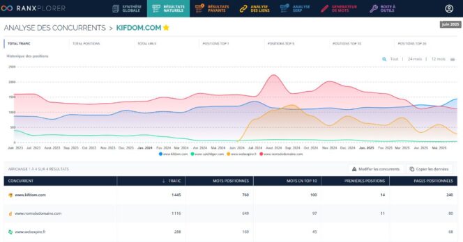 analyse concurrentielle-ranxplorer