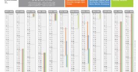 Calendrier scolaire 2025-2026 avec les dates des vacances scolaires des zones A, B et C