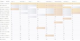 Top 20 des modèles d’IA les plus performants en juin 2025 : le classement complet