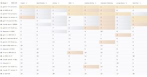 Top 20 des modèles d’IA les plus performants en juin 2025 : le classement complet