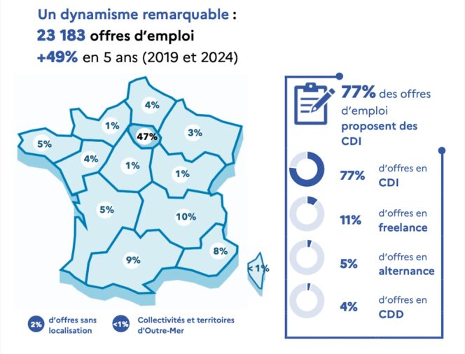 cybersecurite-emploi-dynamisme